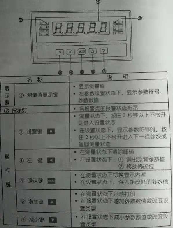 華恒儀表