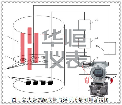 壓力變送器產品，壓力變送器廠家，壓力變動器規格