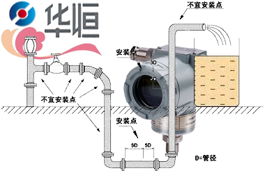 3151型壓力變送器：讀懂電磁流量計選型安裝要點