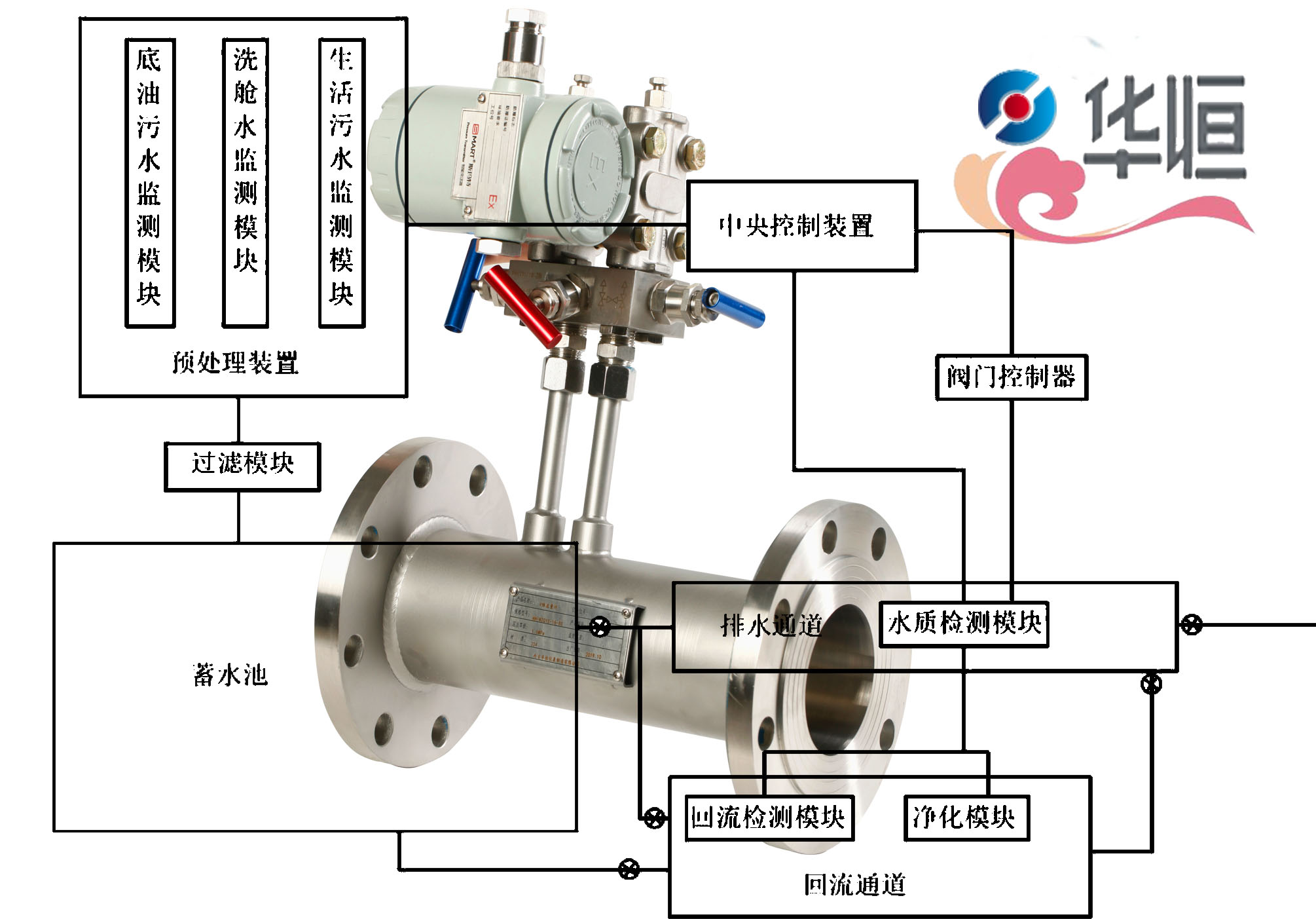 3151型壓力變送器：讀懂電磁流量計選型安裝要點