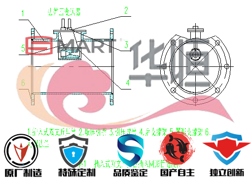 插入式文丘里管|插入式流量計|說(shuō)明|規格|參數|