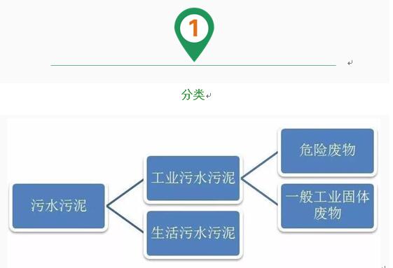 西安儀表廠(chǎng)：壓力變送器控制下工業(yè)廢水屬于危廢嗎