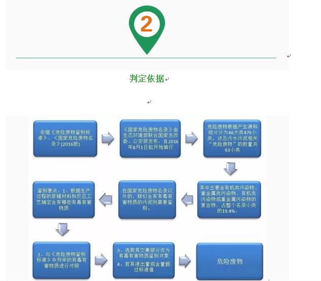 西安儀表廠(chǎng)：壓力變送器控制下工業(yè)廢水屬于危廢嗎