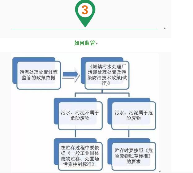 西安儀表廠：壓力變送器控制下工業廢水屬于危廢嗎