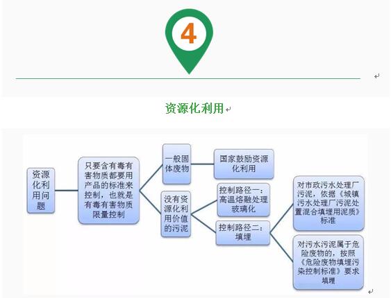 西安儀表廠(chǎng)：壓力變送器控制下工業(yè)廢水屬于危廢嗎