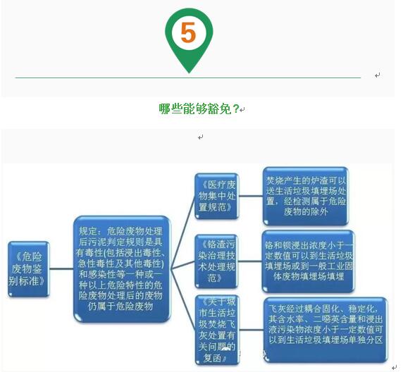 西安儀表廠(chǎng)：壓力變送器控制下工業(yè)廢水屬于危廢嗎