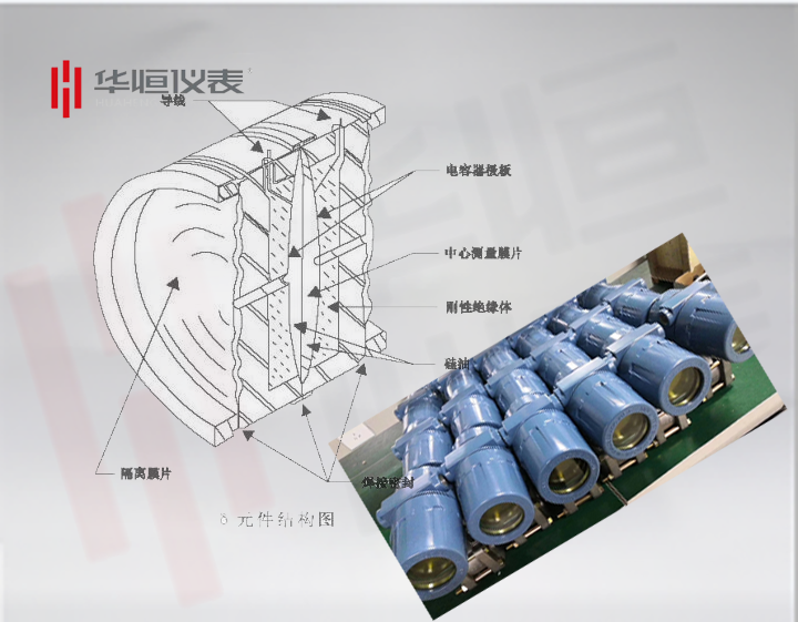 3151型直裝液位變送器精度批量完全達標0.075級！