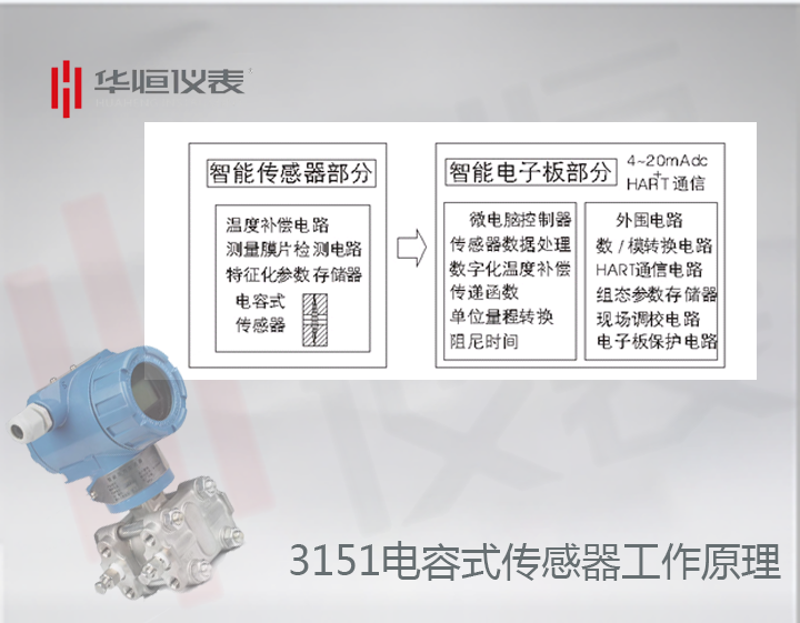3151電容式傳感器工作原理和生產(chǎn)過(guò)程