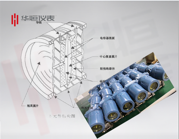 3151電容式傳感器工作原理和生產(chǎn)過(guò)程