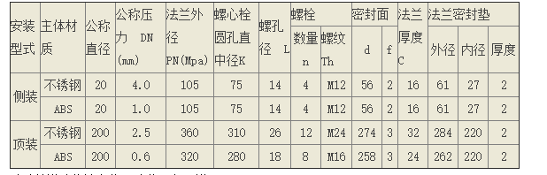 3151/3051頂裝式液位變送器大罐體安裝需要DN80的還是DN50？