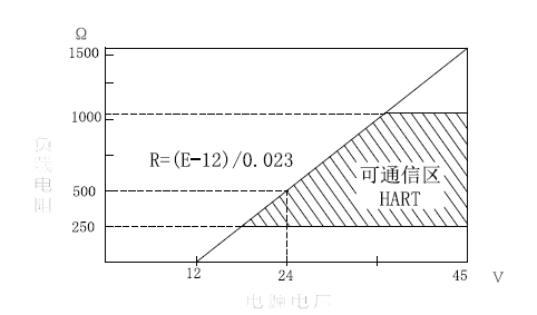 3151TLT法蘭直裝式液位變送器_直裝式液位變送器_硅原理液位計